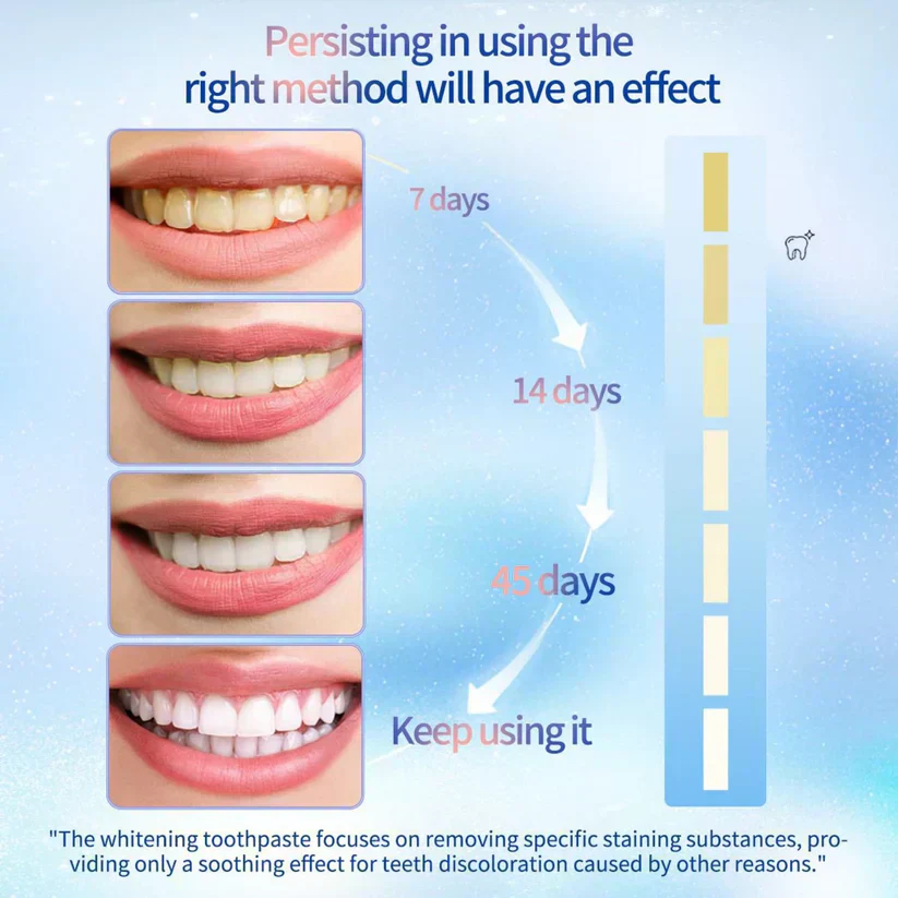 🔥Final 3 Hours: 60% OFF Nicotinamide Whitening Toothpaste